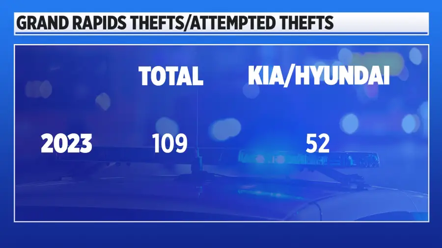 Woman's Kia stolen twice in Kentwood, losing insurance